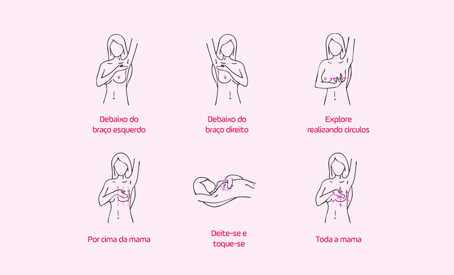 autoexame cancer de mama